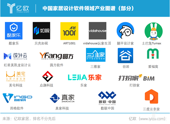 （图为：中国家居设计软件领域产业图谱）